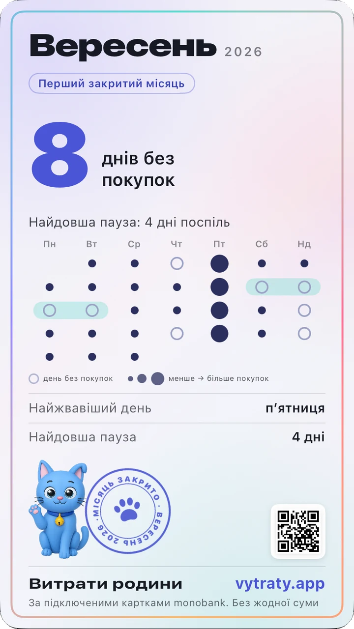 Листівка вересня: перший закритий місяць, синій кіт Піксель